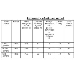 Amunicja 12/70 FAM Pocisk gumowy
